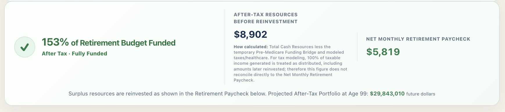 Blueprint Tomorrow retirement funding summary