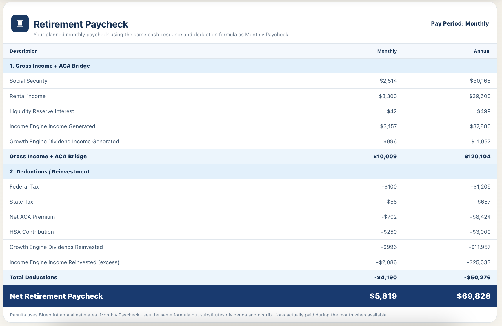 Blueprint Tomorrow retirement paycheck detail