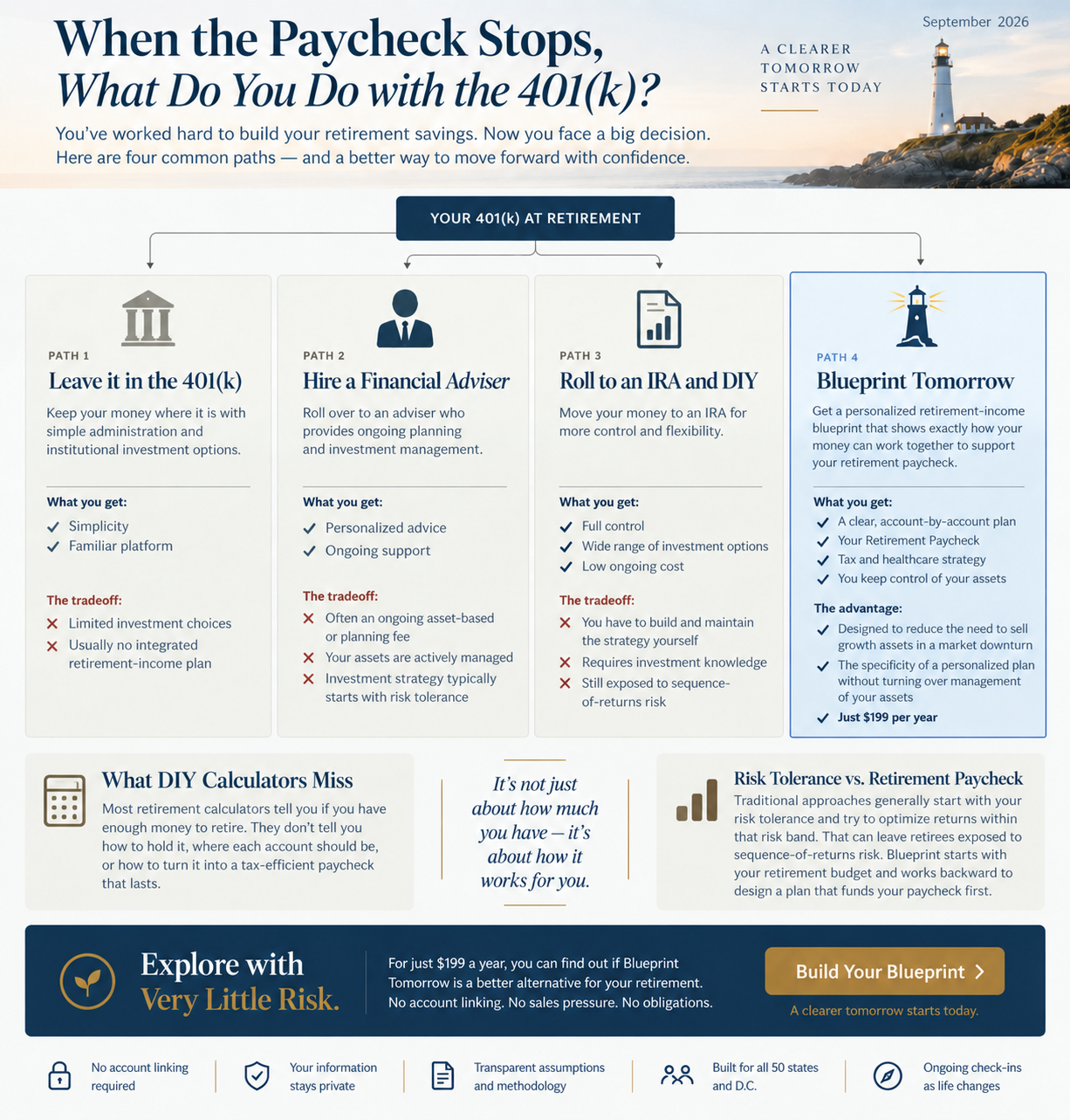 September 2026 Blueprint Tomorrow insight comparing four common paths for an old 401(k)